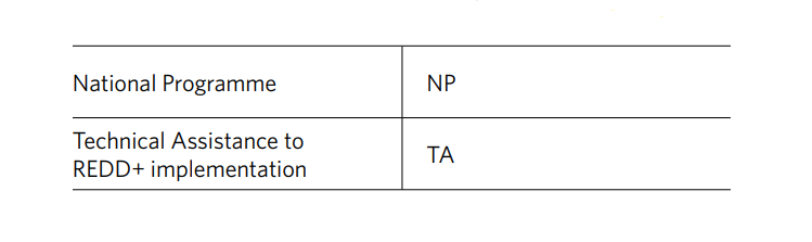 548808-UNREDD-2020-Annual-Report_FINAL-3-pdf-15